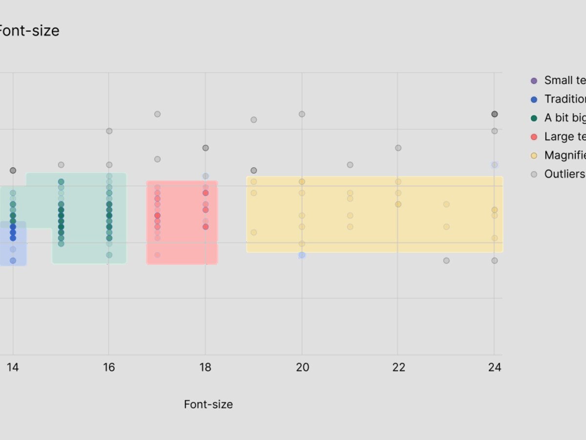 The Distribution Engine — view 2
