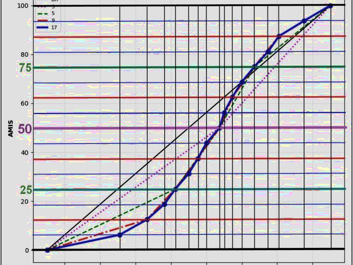 The Learning Architecture — view 2
